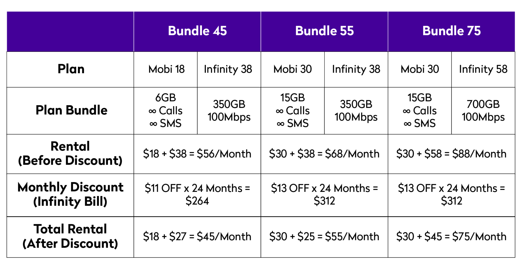 DST | Bundle Plan